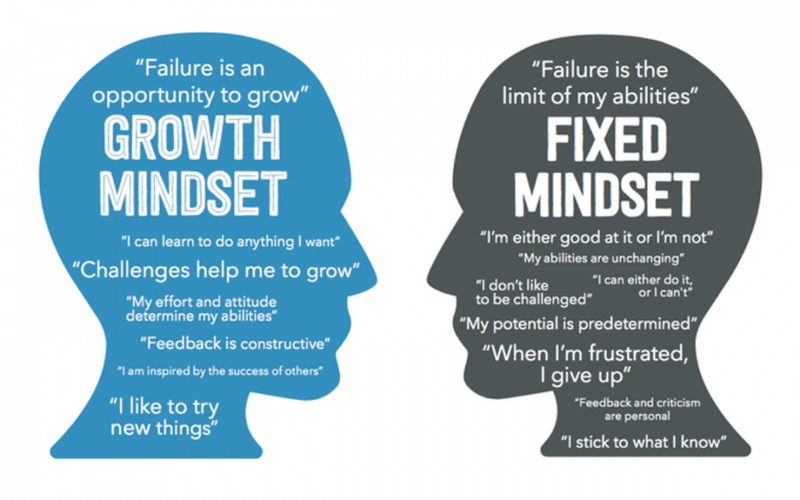 Growth Mindset - Poker