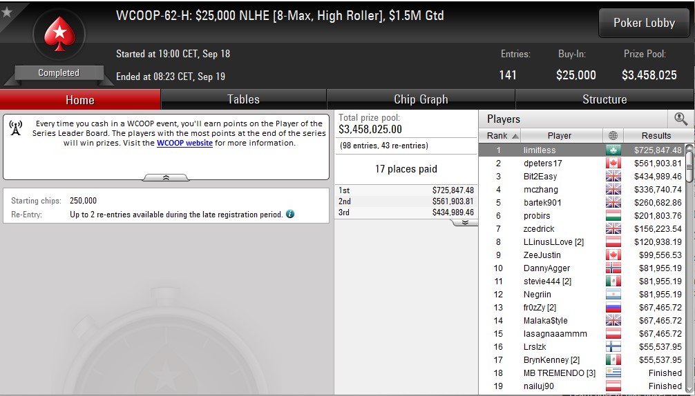 Limitless wygrywa WCOOP 25.000$