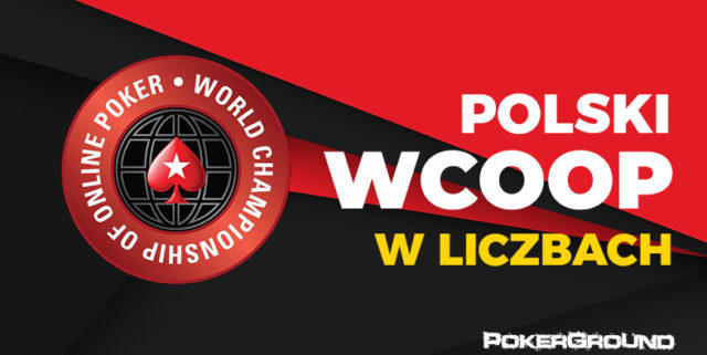 Polski WCOOP w liczbach. Kapitalne wyniki naszych graczy!