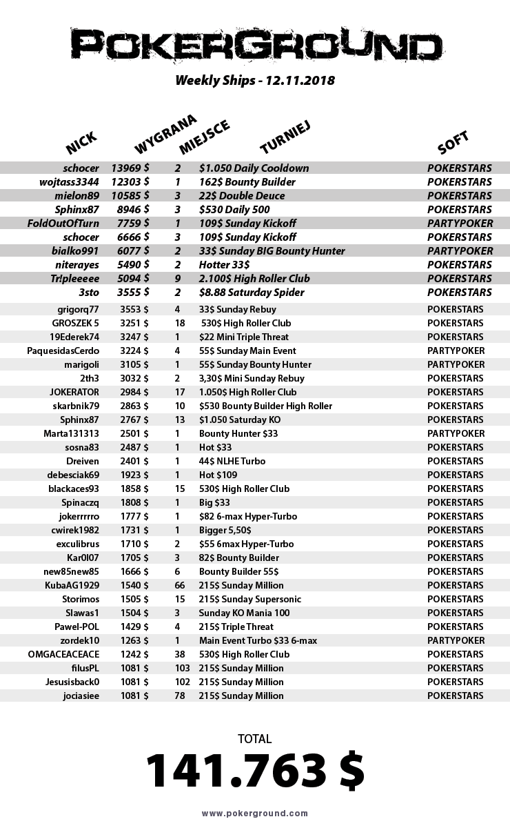 weekly-ships-pokerground-tab-12-11-18