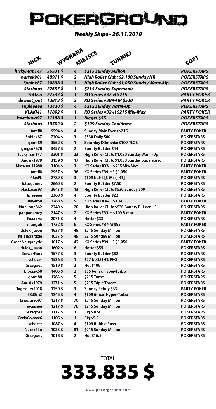 Weekly Ships - 26.11.2018