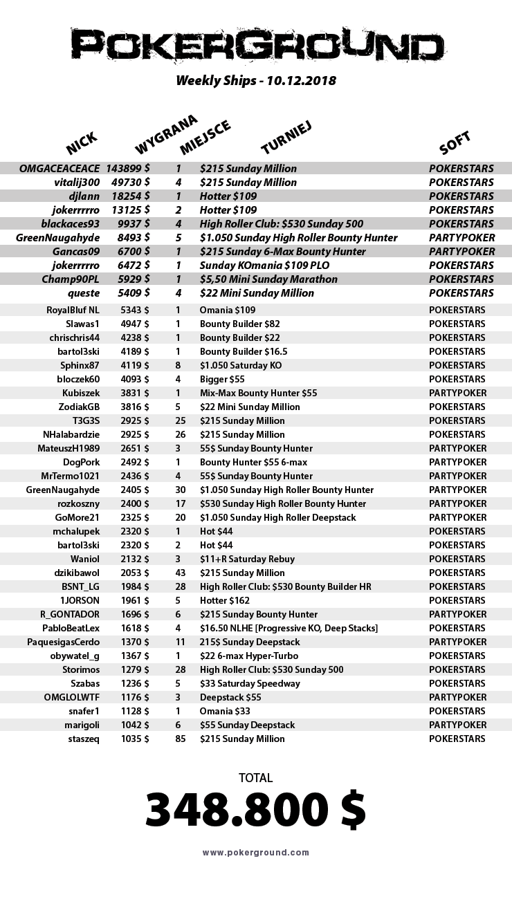 weekly-ships-pokerground-tab-10-12-18
