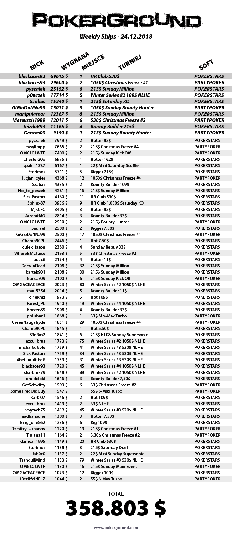 weekly-ships-pokerground-tab-24.12.2018 (1)