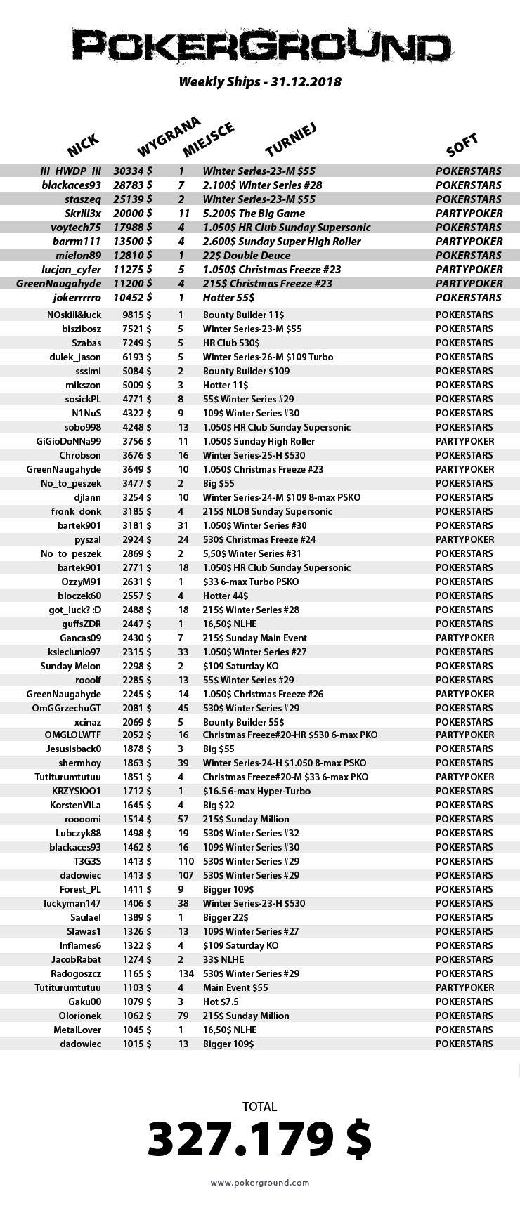 weekly-ships-pokerground-tab-31.12.2018
