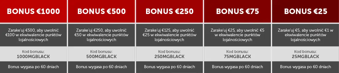 Betsafe - bonus powitalny