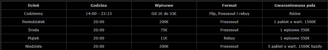 Harmonogram satelit MPN Tallinn