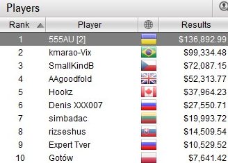 Najlepsza dziesiątka pierwszej edycji Sunday Million 109$ Top 10 Sunday Million 109$