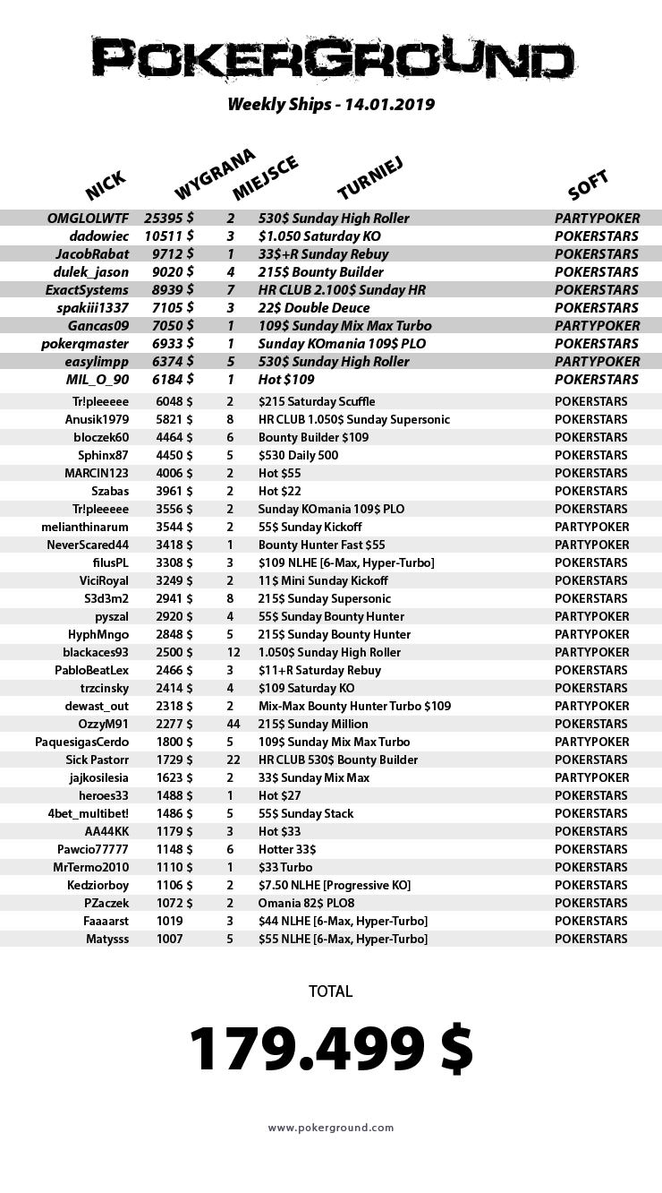 weekly-ships-pokerground-14-01-19