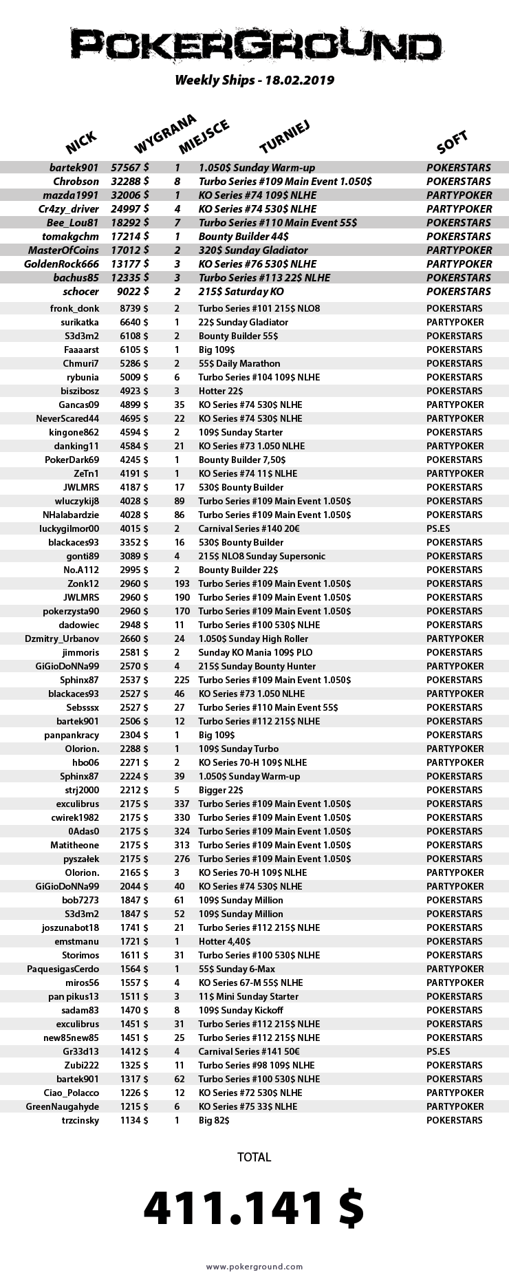 weekly-ships-pokerground-18-02-19