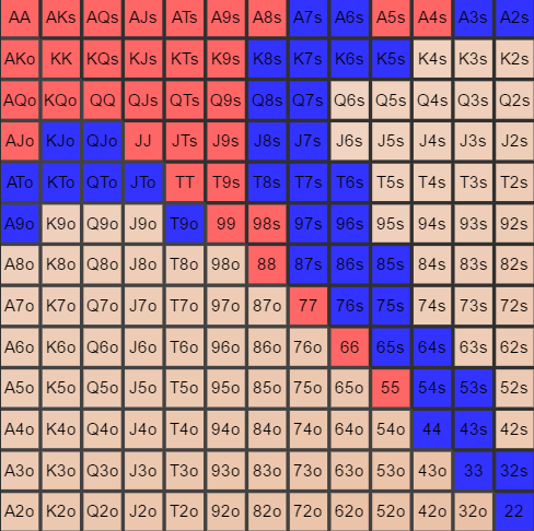 Izolacja limpera - BTN