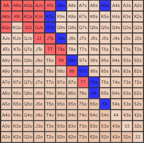 Zakres izolacji limpera - MP