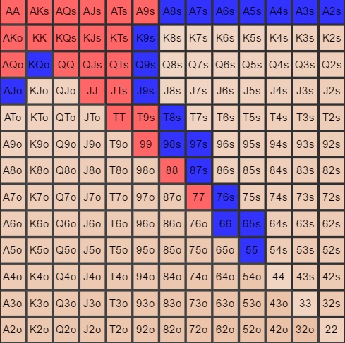 Izolacja limpera - SB