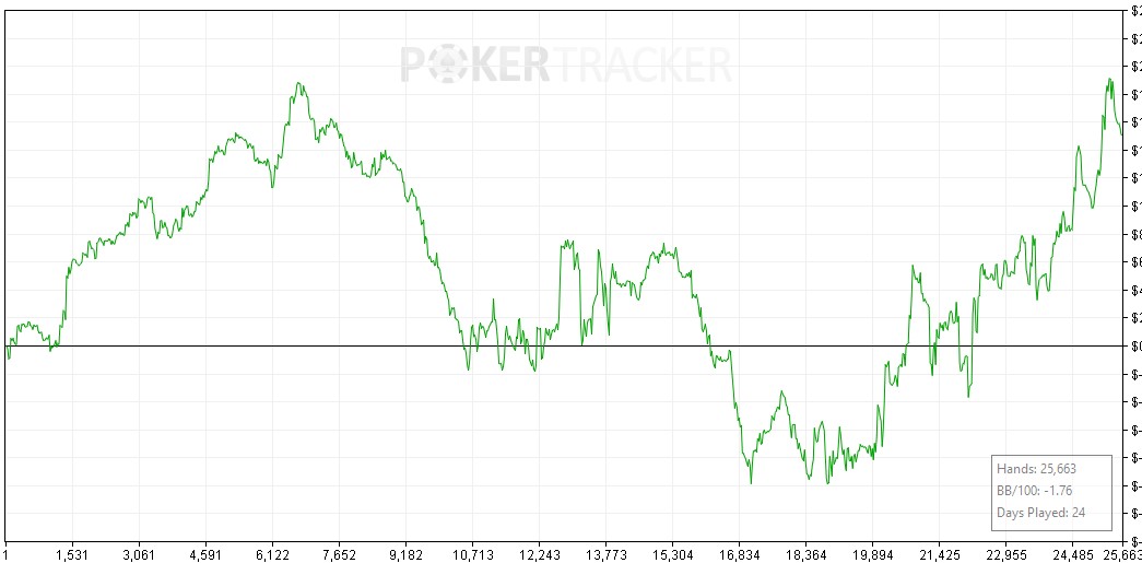 Fale Dunaju - prawda w oczy kole, ale takie są fakty od 10 lutego