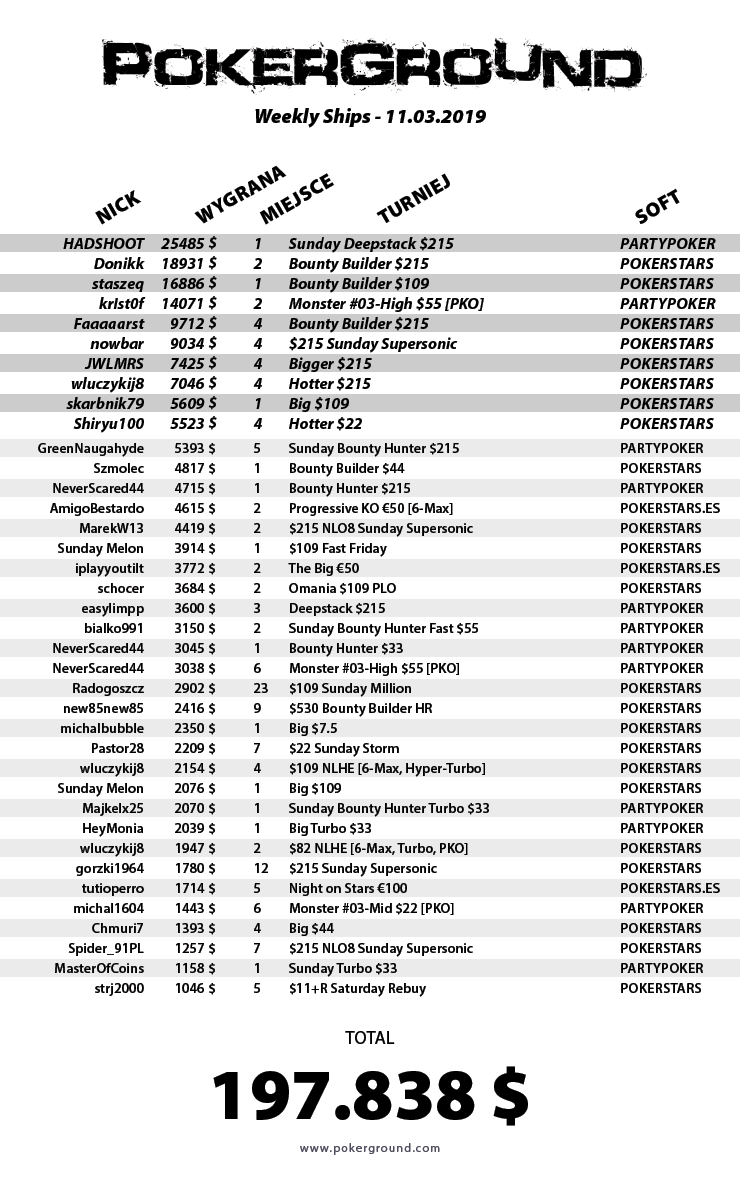 Weekly Ships - 11/03/2019