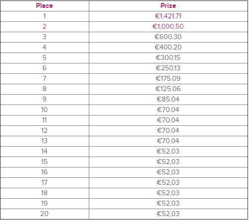 Glory Series XIX - nagrody dla najlepszych 20 graczy