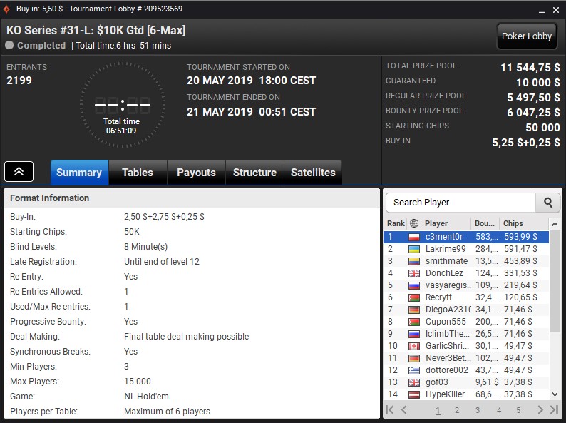 KO Series 31-L C3ment0r