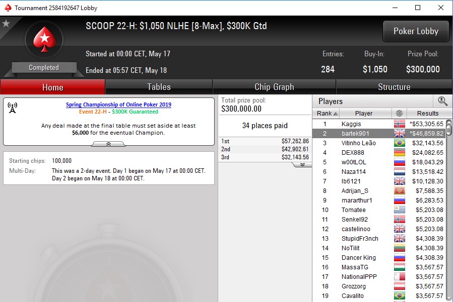 SCOOP 22-H bartek901