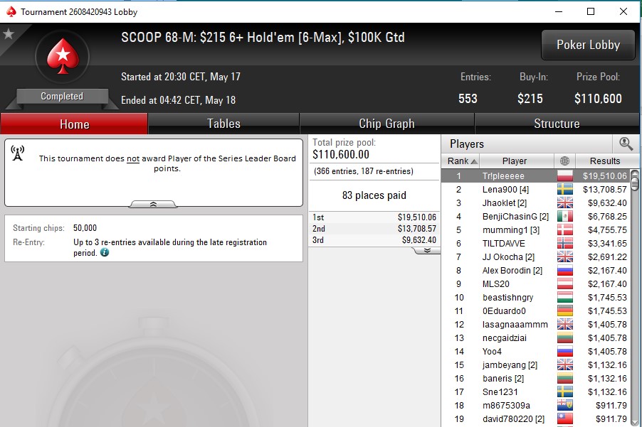 SCOOP 68-M MISTRZ Tripleeeee