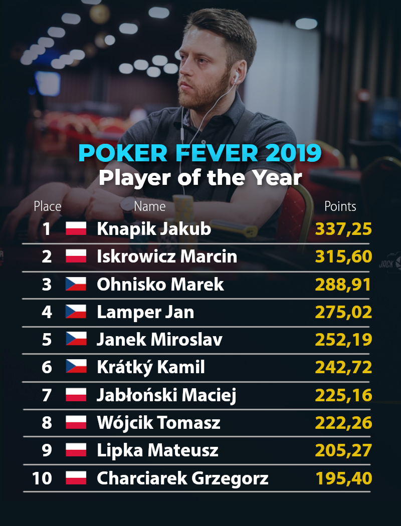 Gracz Roku Poker Fever - MINI Series