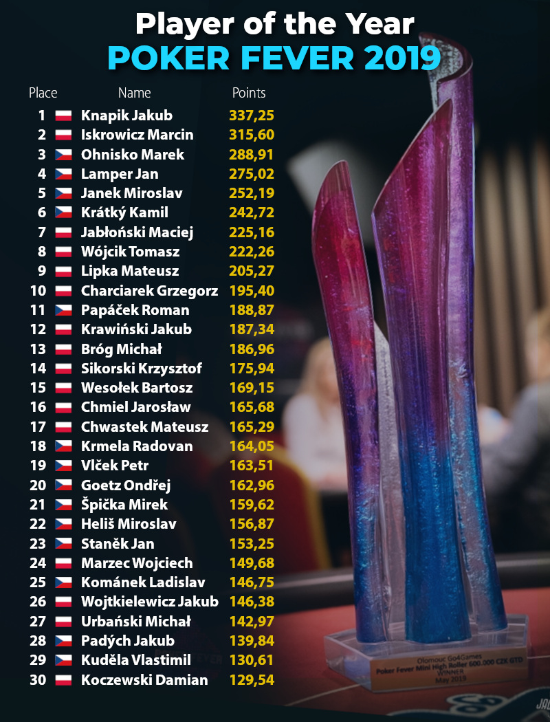 Gracz Roku Poker Fever - MINI Series