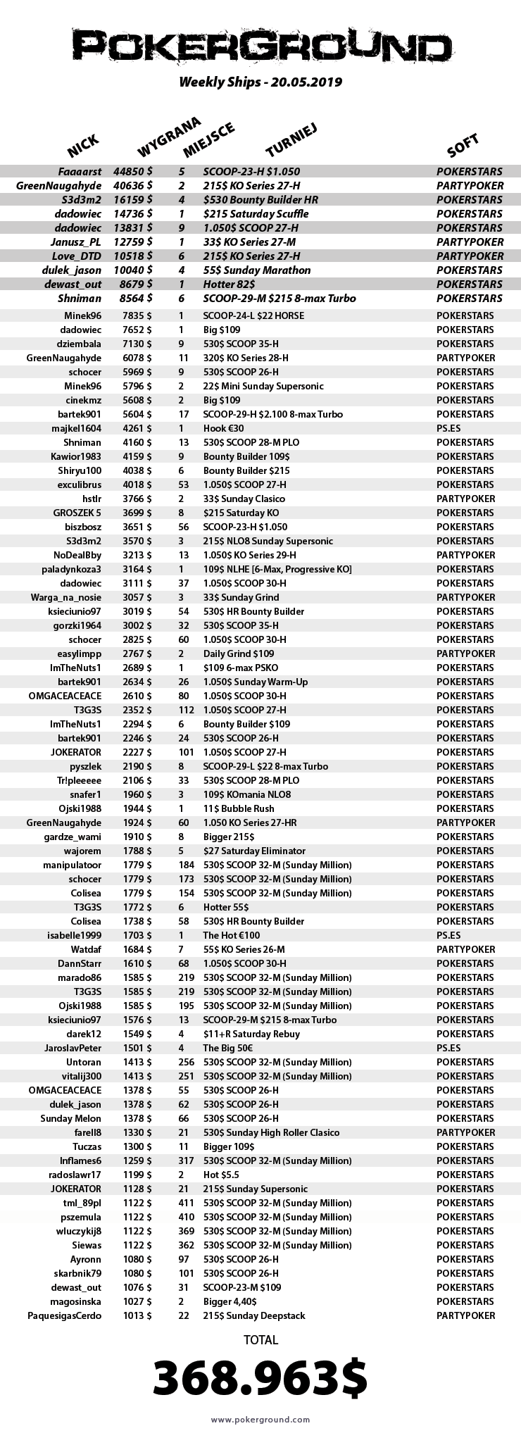 weekly-ships-pokerground-20-05.2019