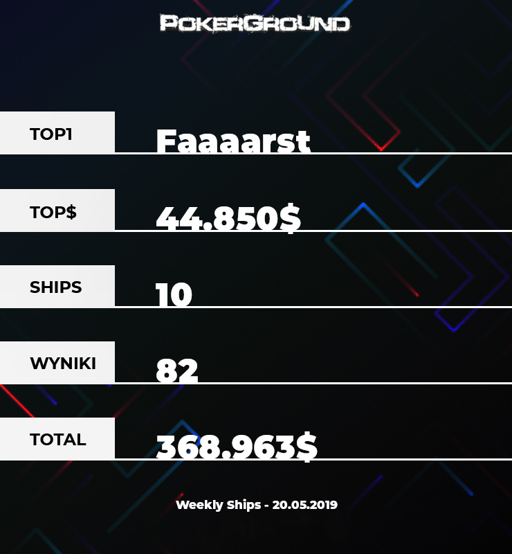 Weekly Ships 20 maja Podsumowanie