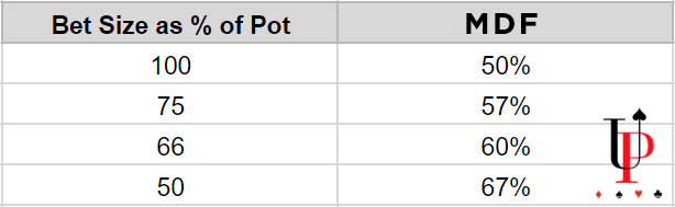 Jak wygrywać wojny blindów