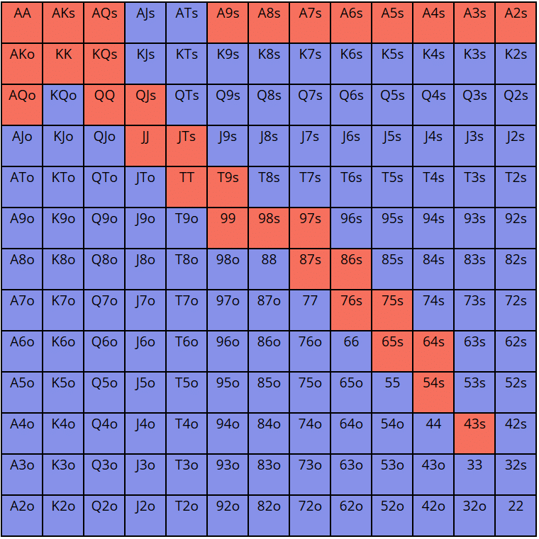 Poker Live - osiem porad