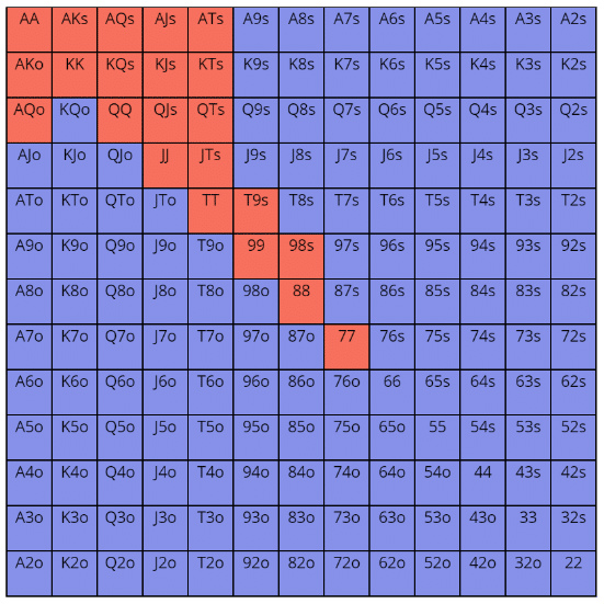 Strategia przeciwko limperom