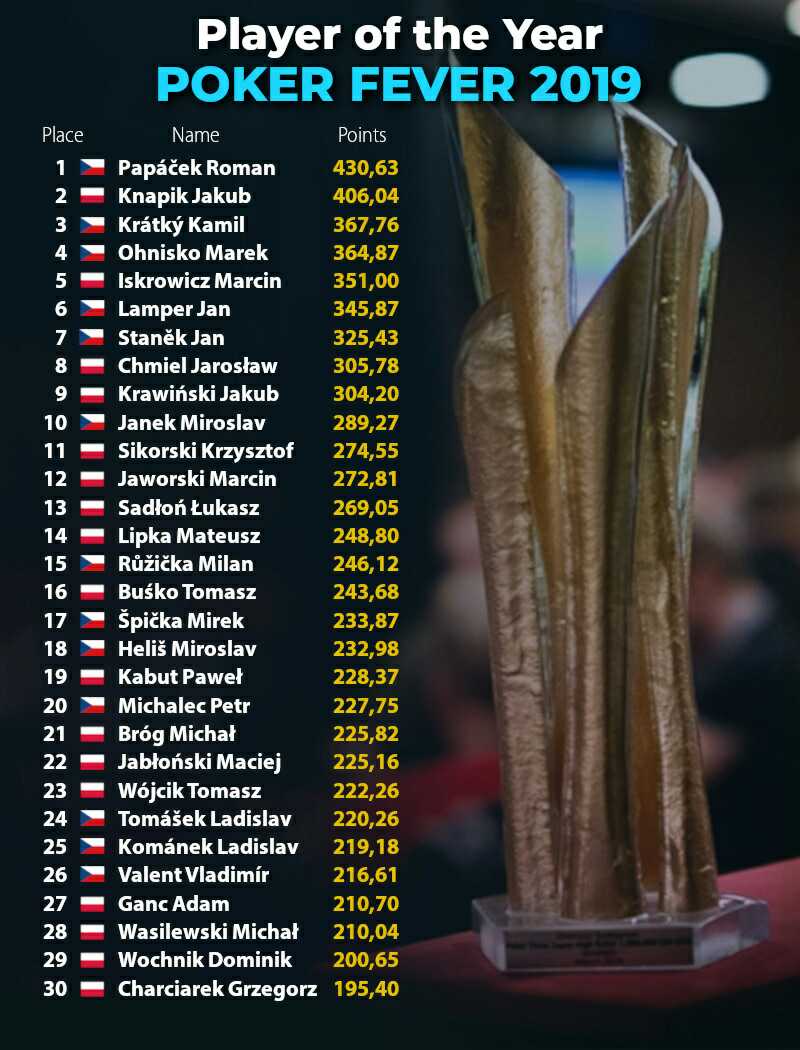 Poker Fever Player of the Year