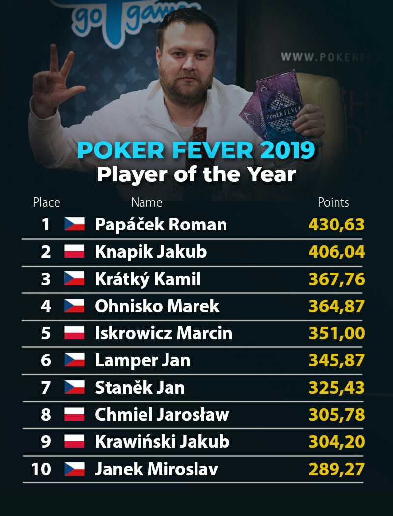 Poker Fever Player of the Year