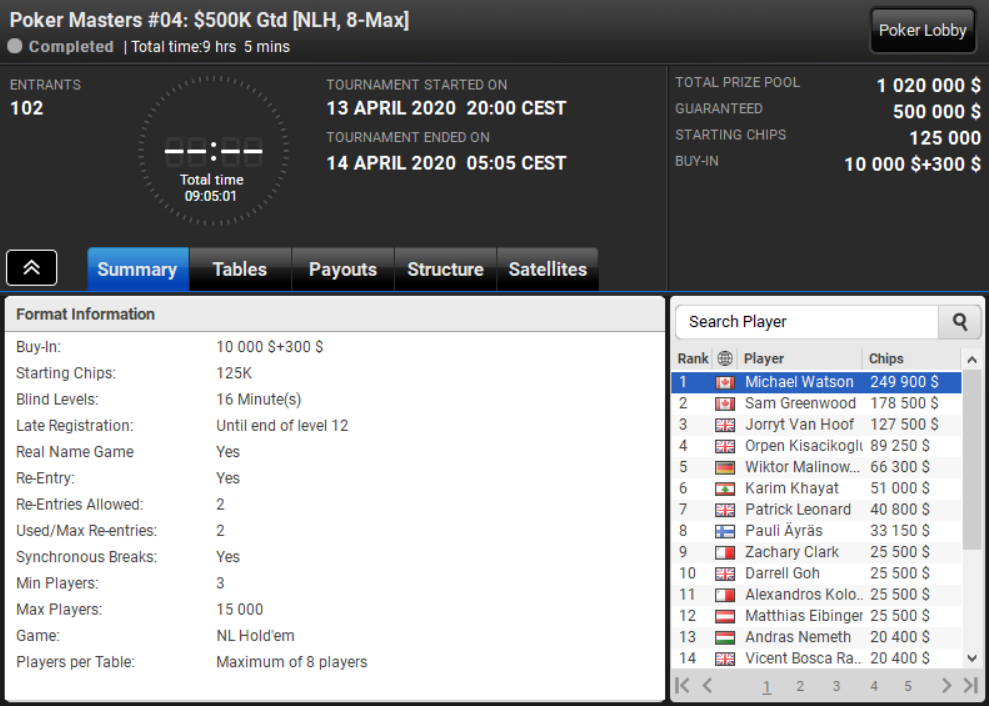 Poker Masters Online 04