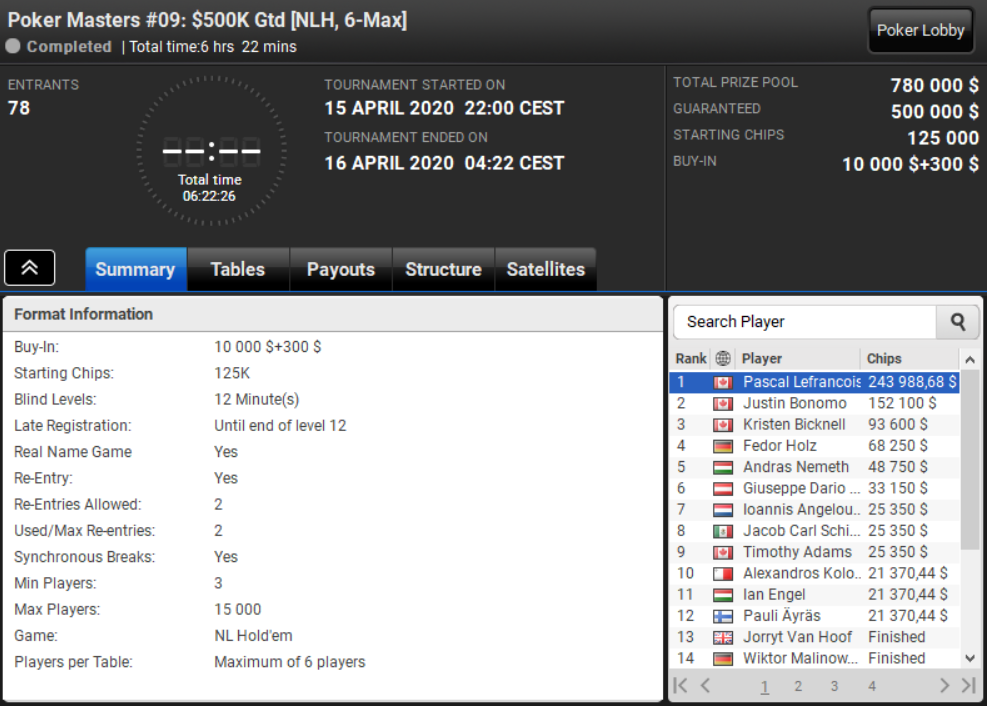 Poker Masters Online 09