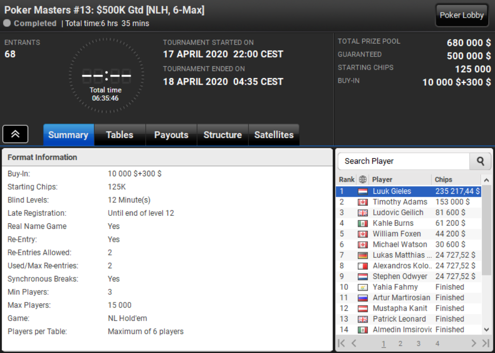 Poker Masters Online 13