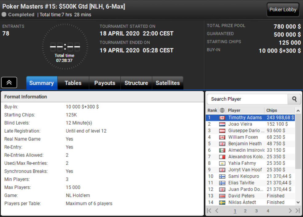 Poker Masters Online 15