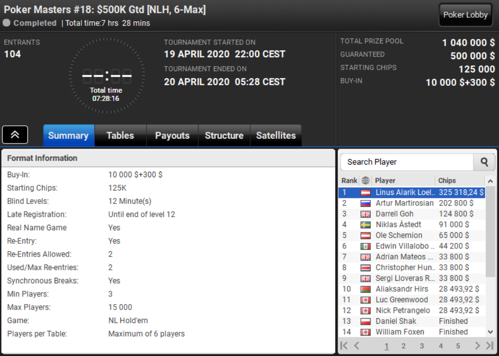 Poker Masters Online 18