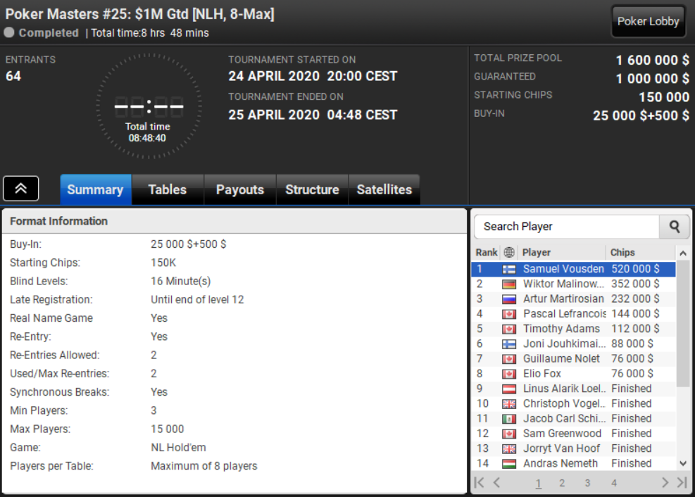 Poker Masters Online 25