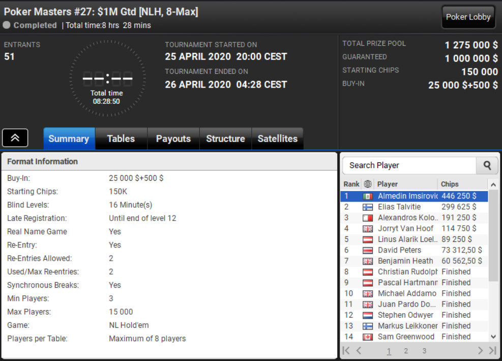 Poker Masters Online 27