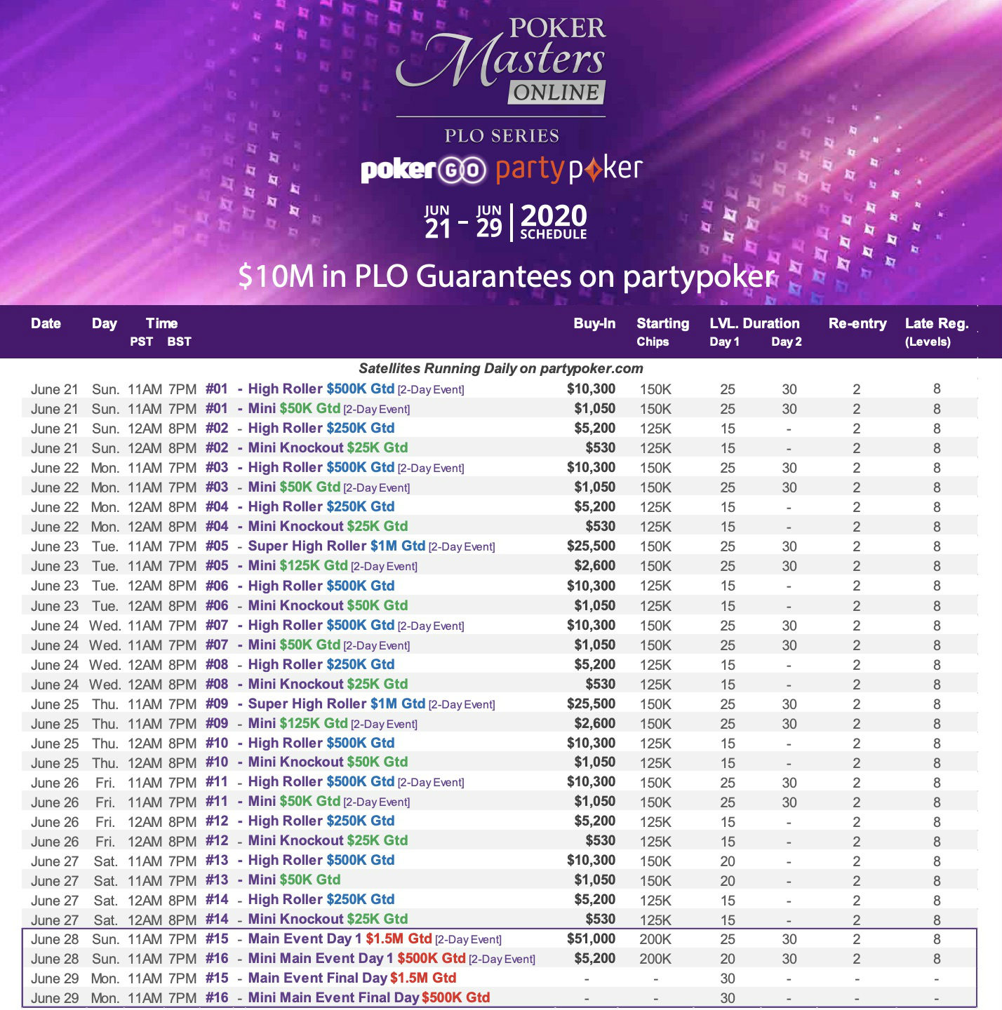 Poker Masters Online PLO Series - harmonogram