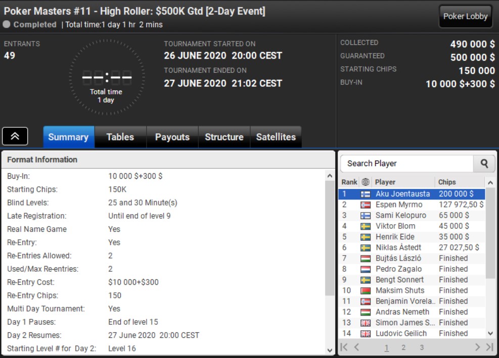 Poker Masters PLO 11-HR