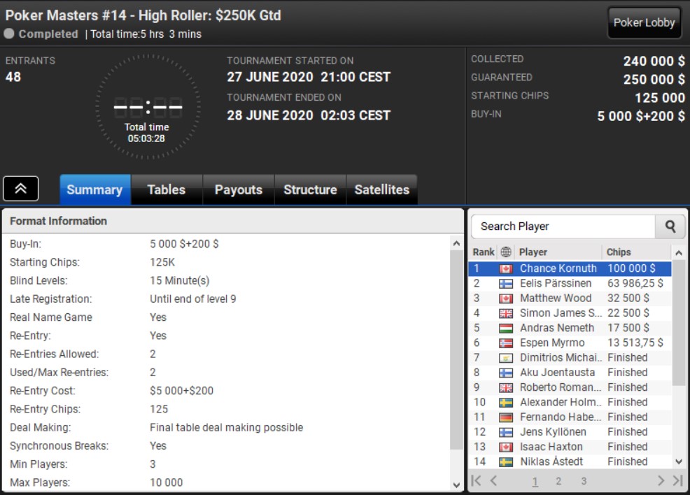 Poker Masters PLO 14-HR