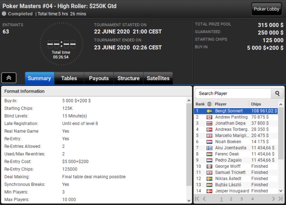 Poker Masters PLO 4-HR