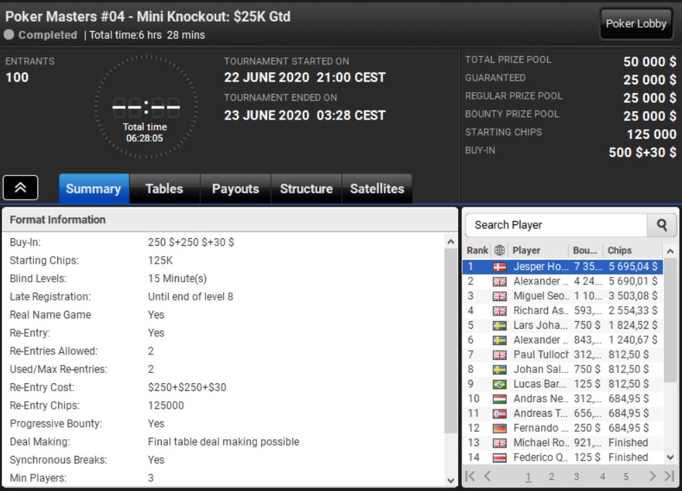 Poker Masters PLO 4-Mini