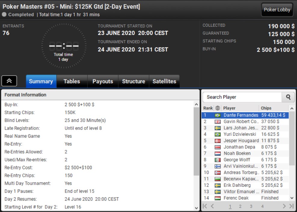 Poker Masters PLO 5-Mini