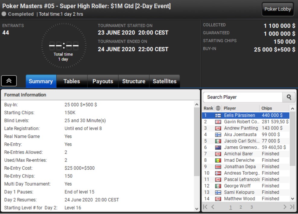 Poker Masters PLO 5-SHR