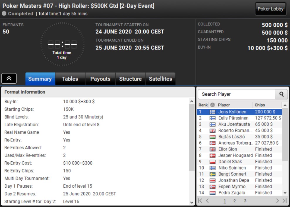 Poker Masters PLO 7-HR
