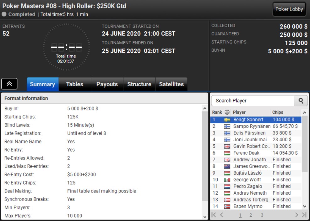 Poker Masters PLO 8-HR
