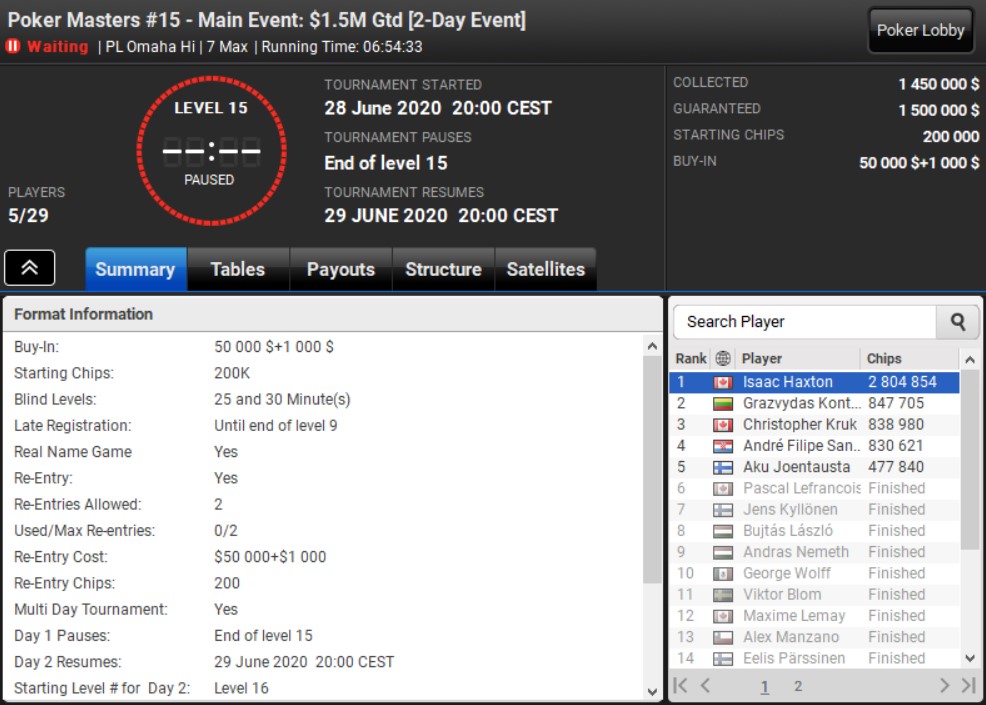 Poker Masters PLO - ME