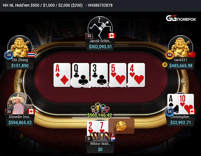 Wiktor Malinowski - GGPoker