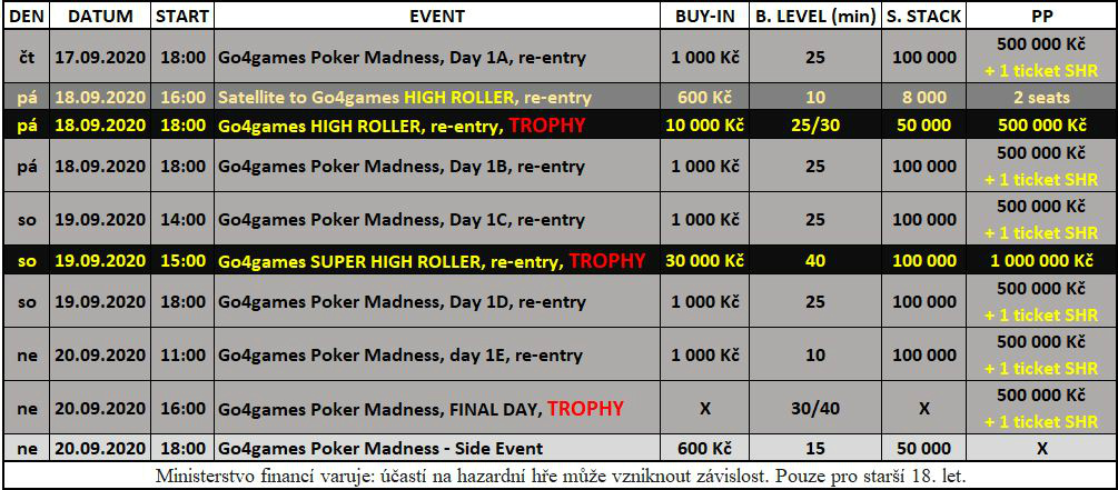 G4G High Roller Series - Go4games Hodolany